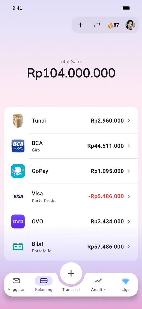 Semua rekening dalam satu tampilan: uang tunai, rekening giro, kartu kredit, dan portofolio