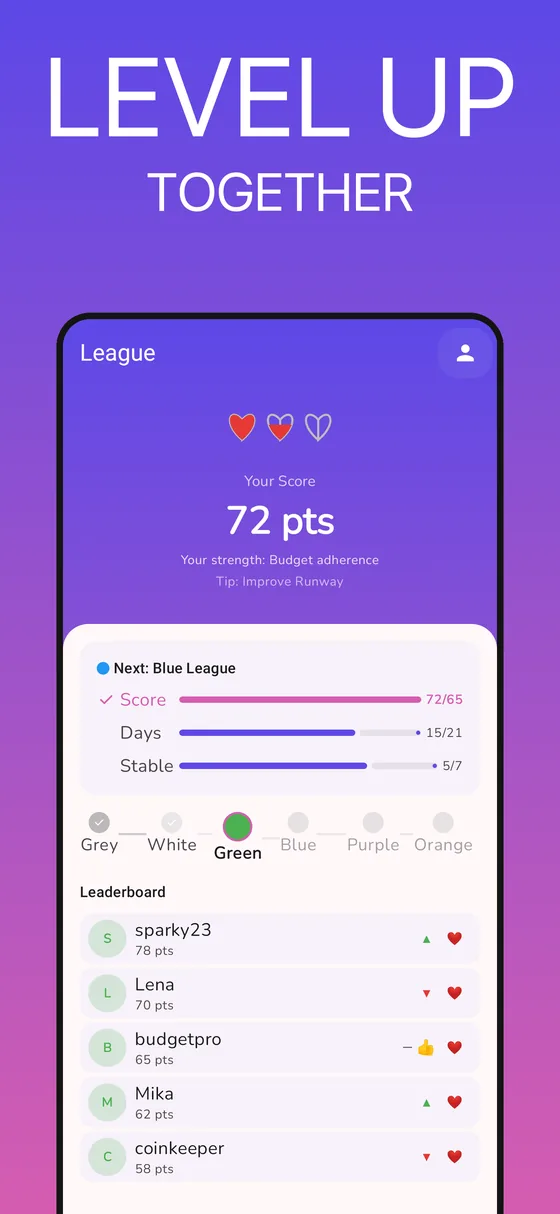 League system: score, promotion goals and leaderboard in the GetALife app