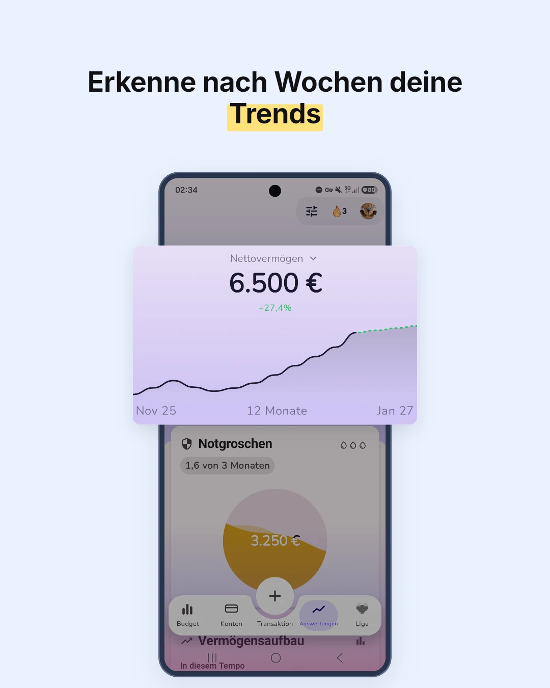 Auswertungen in GetALife: Nettovermögen von 6.500 € mit Verlauf über zwölf Monate, hervorgehoben